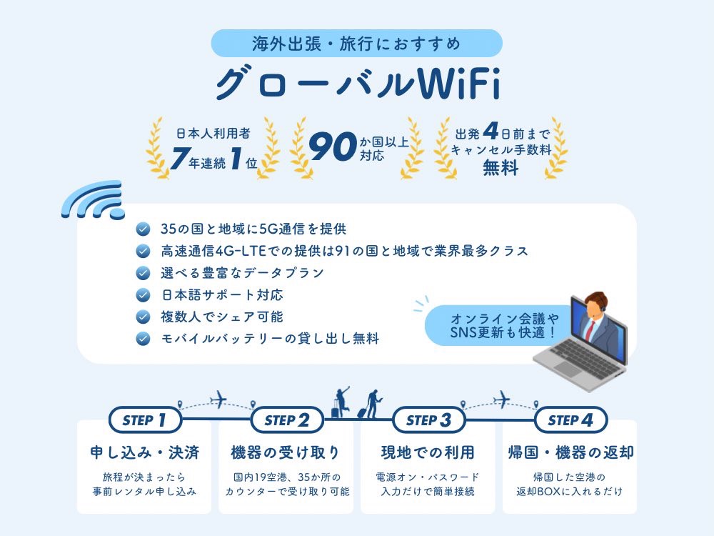 グローバルWi-Fi