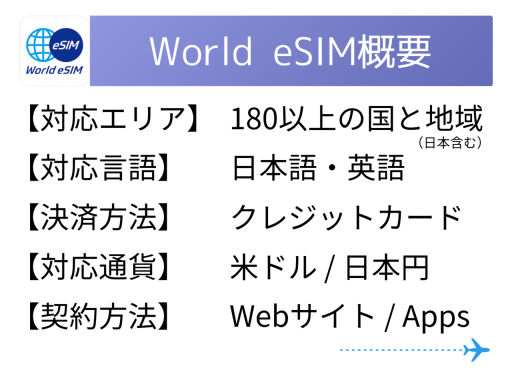 World eSIM概要
